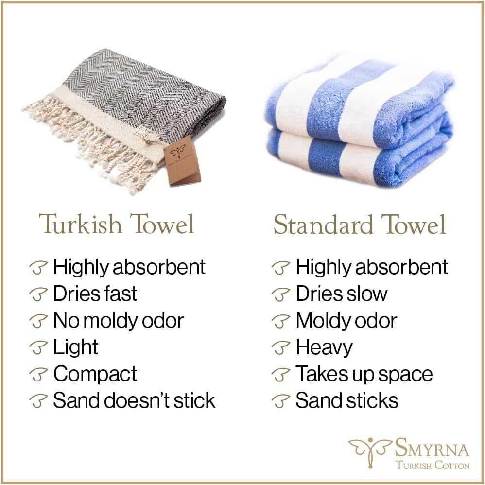SMYRNA TURKISH COTTON Vintage Series Turkish Hand Towels, 16x40 inch, Decorative Turkish Hand Towels for Bathroom, Kitchen, Face, Hair, Tea, Yoga, Gym, Dishcloth Set of 2, Gray