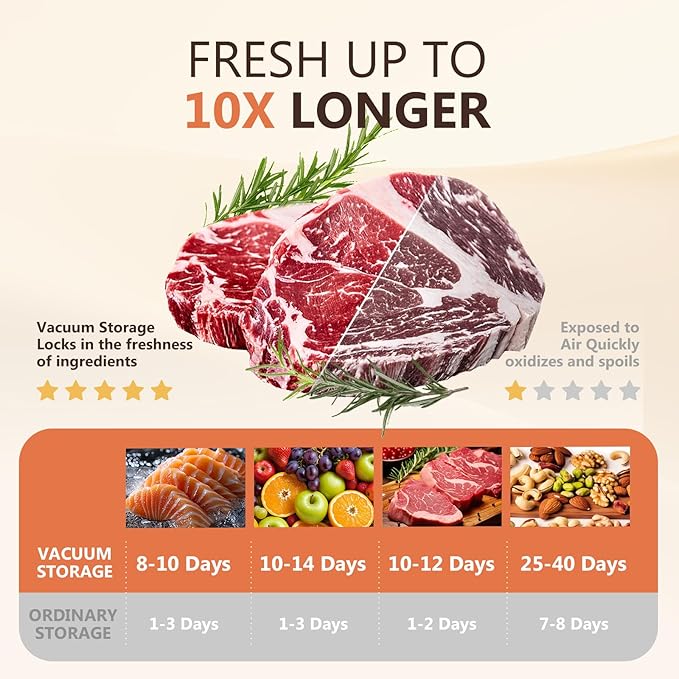 Vacuum Sealer For Food (Compact Vacuum Sealers+ 40 Reusable Vacuum Bags), Powerful Handheld Vacuum Sealer for 10X Preservation & Fresh.