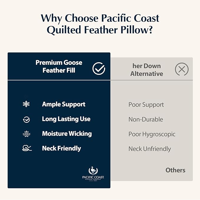 Pacific Coast Bed Pillow, Luxury Hotel Collection Goose Feather and Down Pillow for Sleeping with Classic Diamond Pattern, Medium Supportive, Standard Size 1 Pack