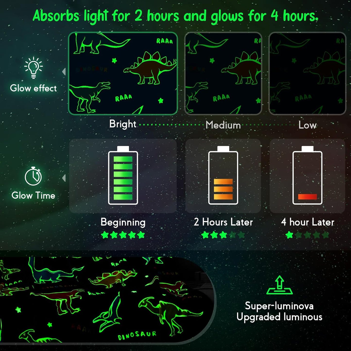 Jekeno Dinosaur Glow in The Dark Blanket Dino Throw for Kids Boys Girls Birthday Christmas Age 3-18 Years Old Teens Child Toddler Son Easter Halloween Blanket Navy Blue 60"x80"