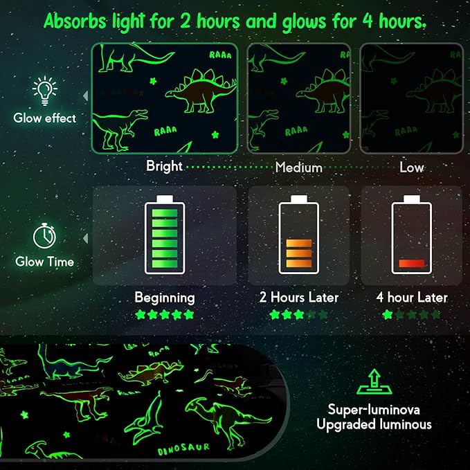 Jekeno Dinosaur Glow in The Dark Blanket Dino Throw for Kids Boys Girls Birthday Christmas Age 3-18 Years Old Teens Child Toddler Son Easter Halloween Blanket Navy Blue 60"x80"