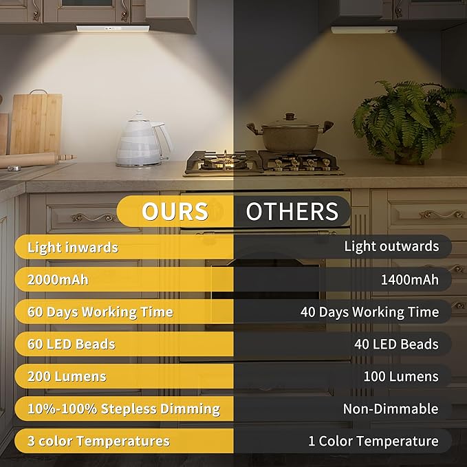 60 LED Under Cabinet Lighting Wireless with Remote and Motion Sensor Indoor,2000 mAh Rechargeable Closet Lights with 3 CCT and Dimmable,Under Counter Light for Kitchen,Stairways(2 Pack,12inch)