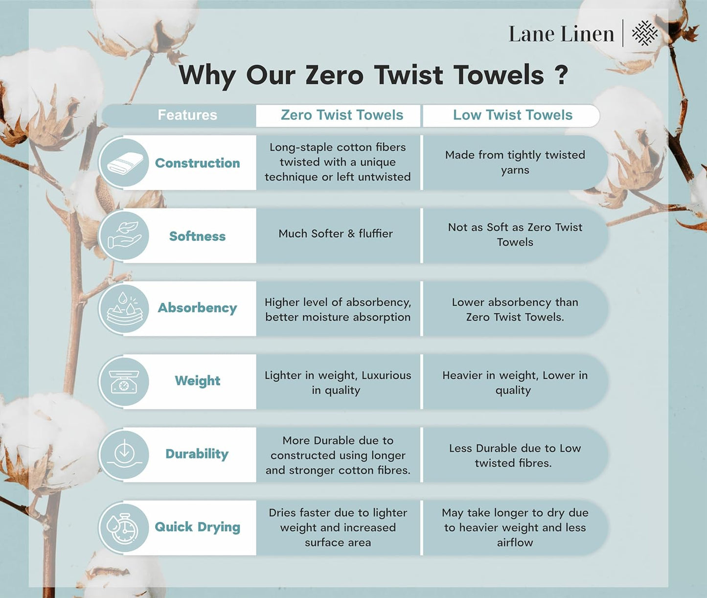 LANE LINEN 100% Cotton Bath Towels Set of 4 (28"x54") - Zero Twist, Mercerized Cotton Bathroom Towel Set - Quick Dry, Soft & Absorbent Large Bath Towels - Holds Well After Multiple Washes - Aqua Sky