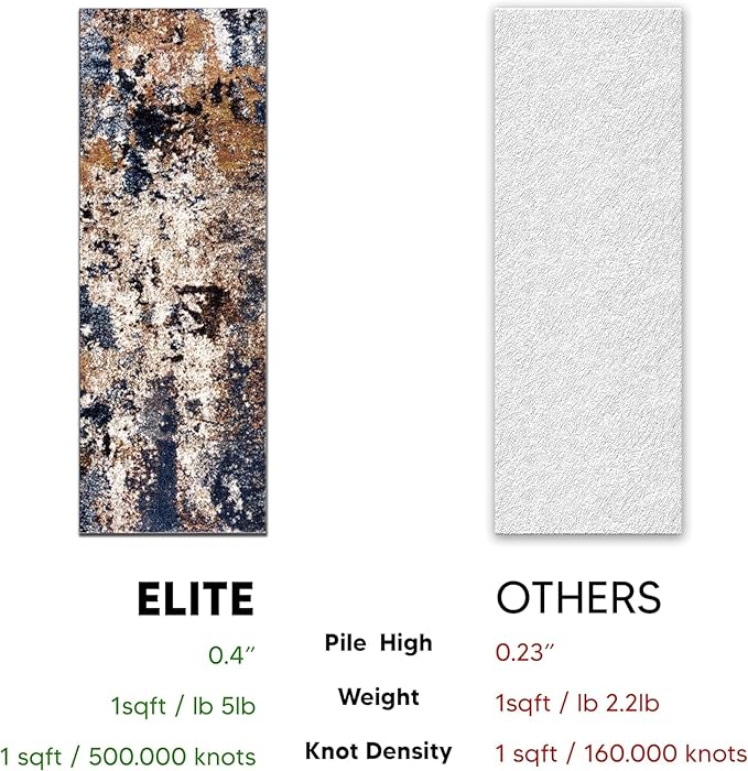 Keen Home Design Area Runner Rugs - 2x12 Non-Shedding, Abstract Runner for Kitchen, Living Room, Bedroom, Dining Room, Entryway - Size: 2'8" x 11'11", Multi