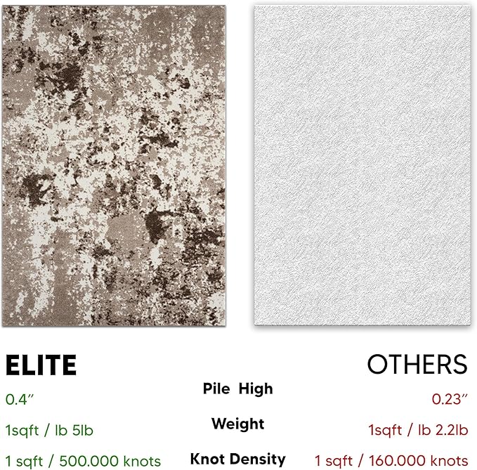 Keen Home Design Area Rugs - 9x12 Non-Shedding, Abstract Rugs for Kitchen, Living Room, Bedroom, Dining Room, Entryway - Size: 9'2" x 11'11", Multi