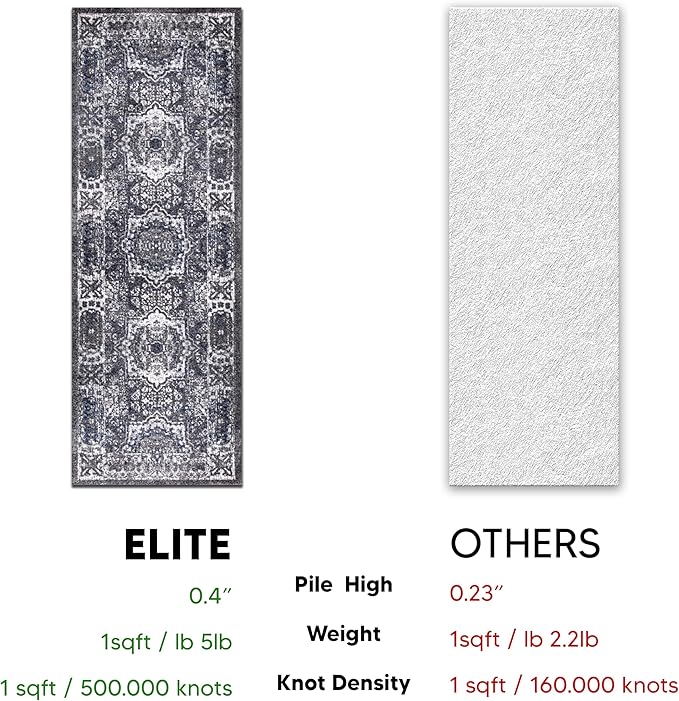 Keen Home Design Area Rugs - Non-Shedding, Thick Pile Abstract Rugs for Kitchen, Living Room, Bedroom, Dining Room, Entryway (Medallion Grey/Blue/Cream, 2'8'' x 7'7'')