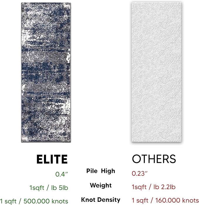 Keen Home Design Area Runner Rugs - 2x10 Non-Shedding, Abstract Runner for Kitchen, Living Room, Bedroom, Dining Room, Entryway - Size: 2'8" x 9'11", Navy/Grey/White