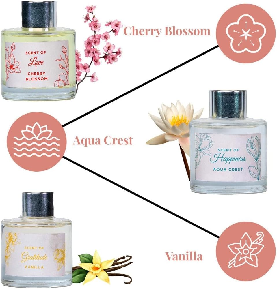 Folkulture Reed Diffuser Set of 3 with Sticks | Lavender Scent Diffusers for Home, Living Room, Office, Powder Room, Bathroom Accessories | Fragrance Oils with Natural Essential Oil |Million - 1.7 Oz