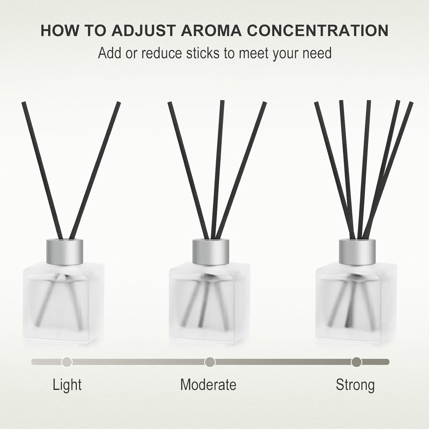 Reed Diffuser, Bamboo & White Tea Essential Oil with Diffuser Sticks for Room Decor, 3.4 fl oz(100ml) Long Lasting Scent Air Freshener, Home Fragrance for Bathroom Decoration (2 Pack)