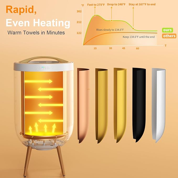 Towel Warmer Luxury Heated Bucket – Bluetooth Speaker, Ambient Light & Auto Shut Off – Fits Two 40"x70" Towels, Bathrobes, Blankets – Great Gift Idea