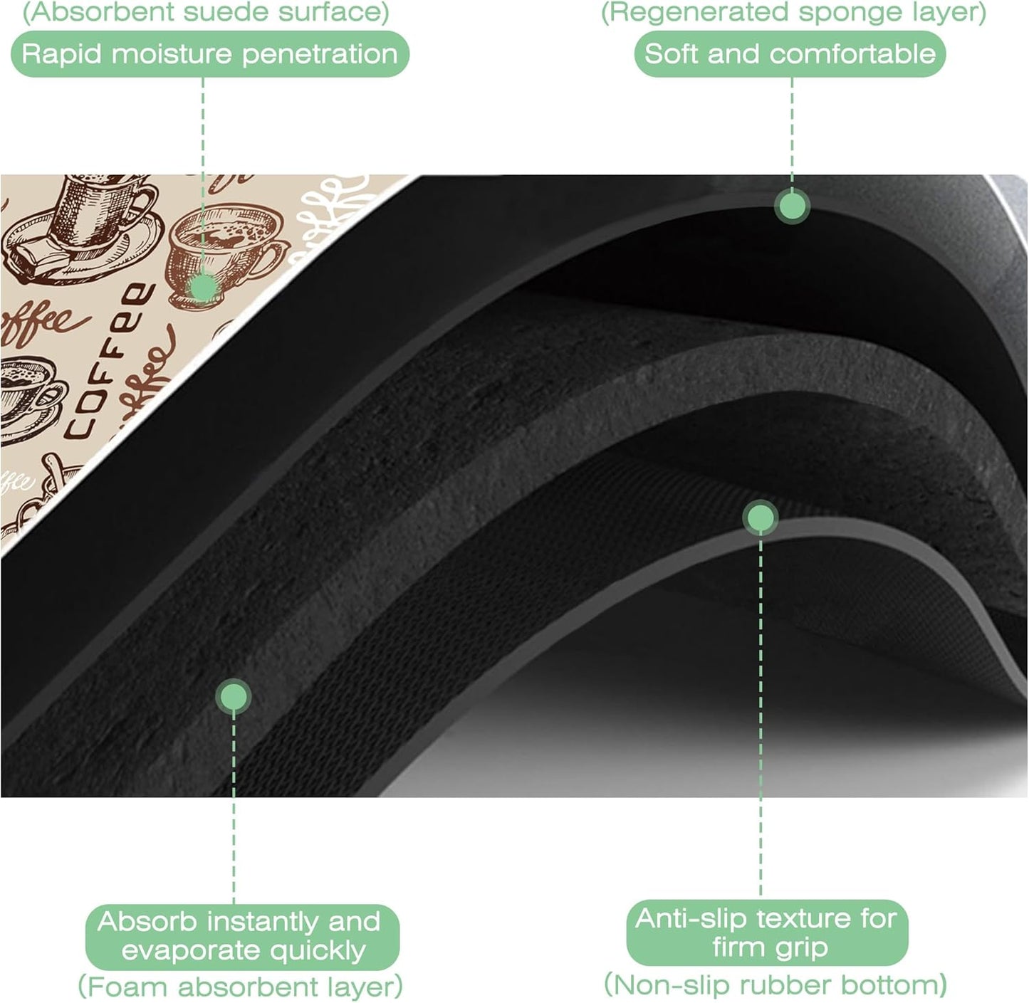 Doodle Coffee Cup Dish Drying Mat,16"X24" Absorbent Fast Dish Drying Mat for Kitchen Counter Pot and Pan, Kitchen Accessories