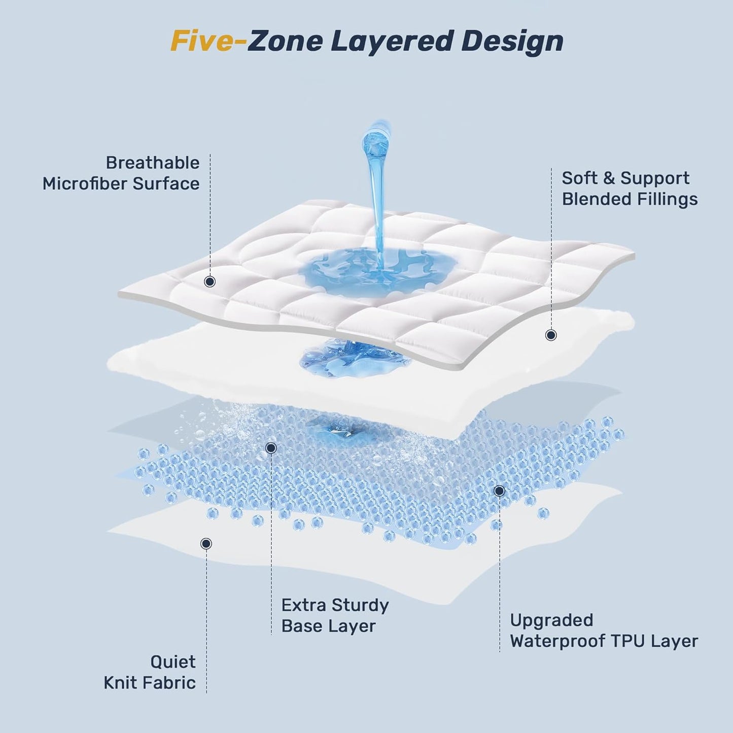 King Mattress Pad Waterproof - Ergonomic Quilted Fitted King Mattress Topper, 5-Layers Noiseless Washable Mattress Protector Cover with 8"-21" Deep Pocket (White, 76x80)