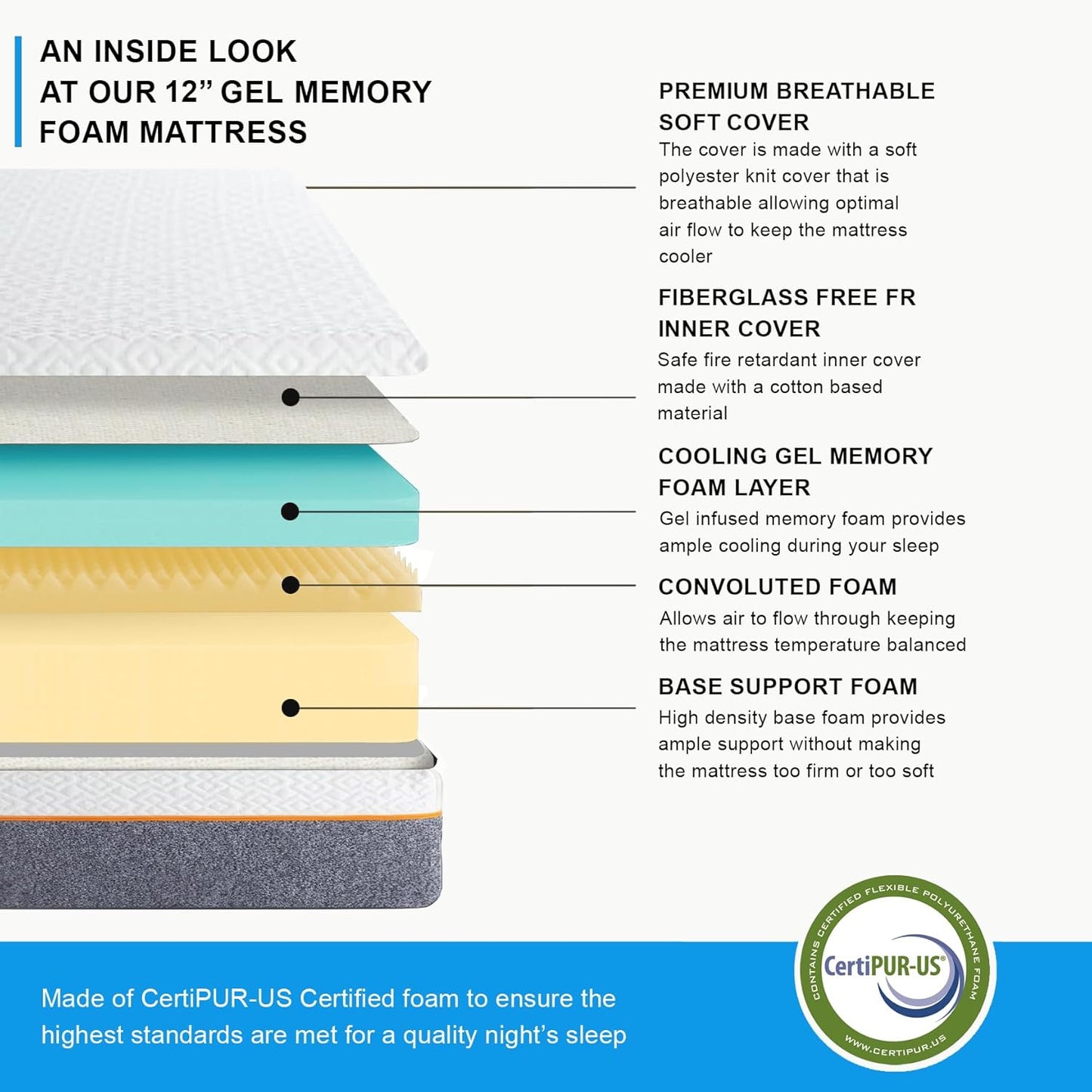 King Adjustable Bed Base with 10 Inch Gel Memory Foam Mattress - Dual Massage - USB Ports - Zero Gravity - Underbed Light - Wireless Remote - Zero Clearance