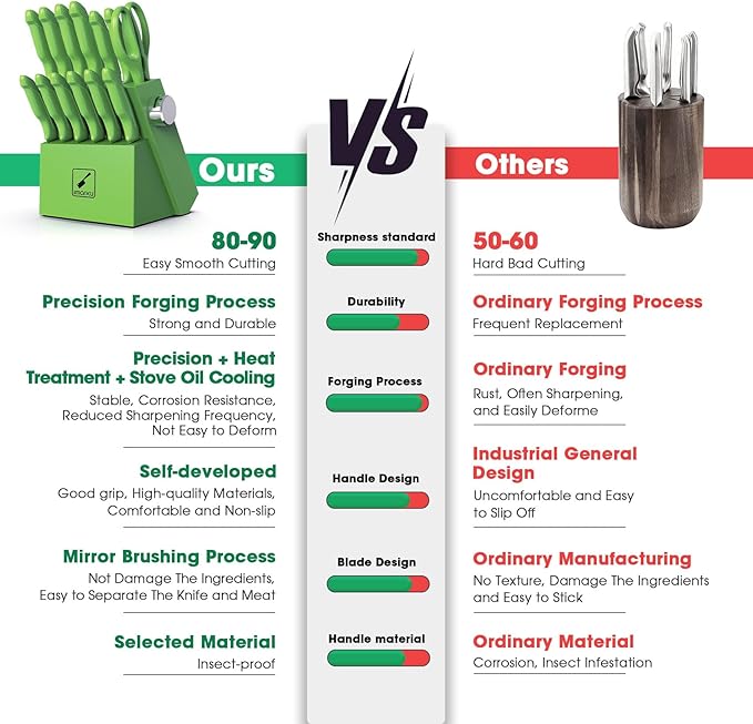 imarku Knife Set with Block, Sharp Knife Set with Built-in Sharpener, Japanese Stainless Steel Kitchen Knife Set with Non-Slip Ergonomic Handle, Dishwasher Safe, Best Holiday Gifts, 14 PCS, Teal Green