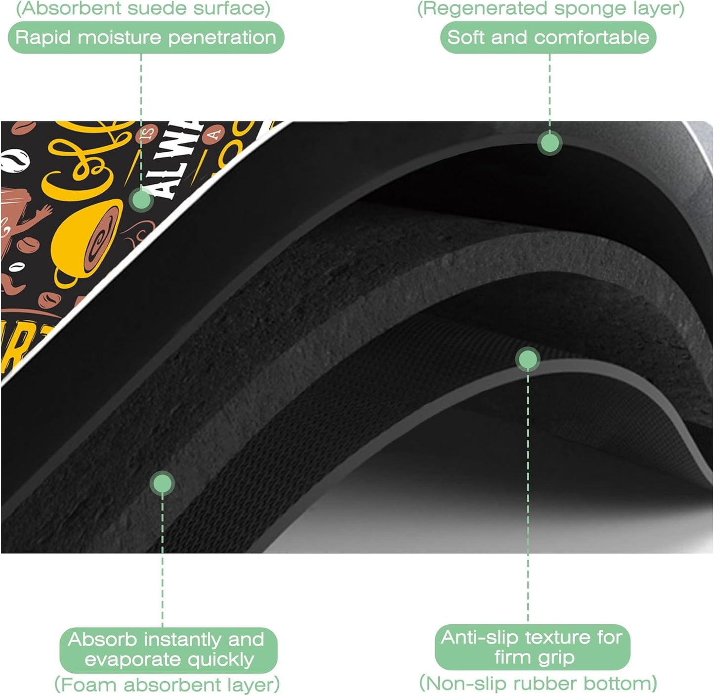 Coffee Dish Drying Mat,12"X19" Absorbent Fast Dish Drying Mat for Kitchen Counter Pot and Pan, Kitchen Accessories