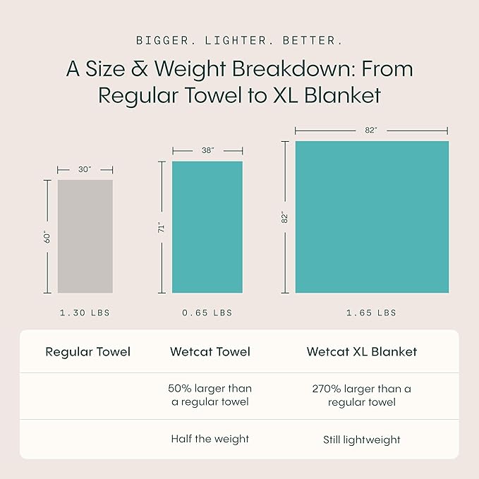 WETCAT Turkish Beach Towel Oversized (38"x71") 100% Turkish Cotton, Made in Turkey - Sand Free, Extra Large, Ultra Soft, Quick Drying, Compact & Lightweight for Travel - Mint Green