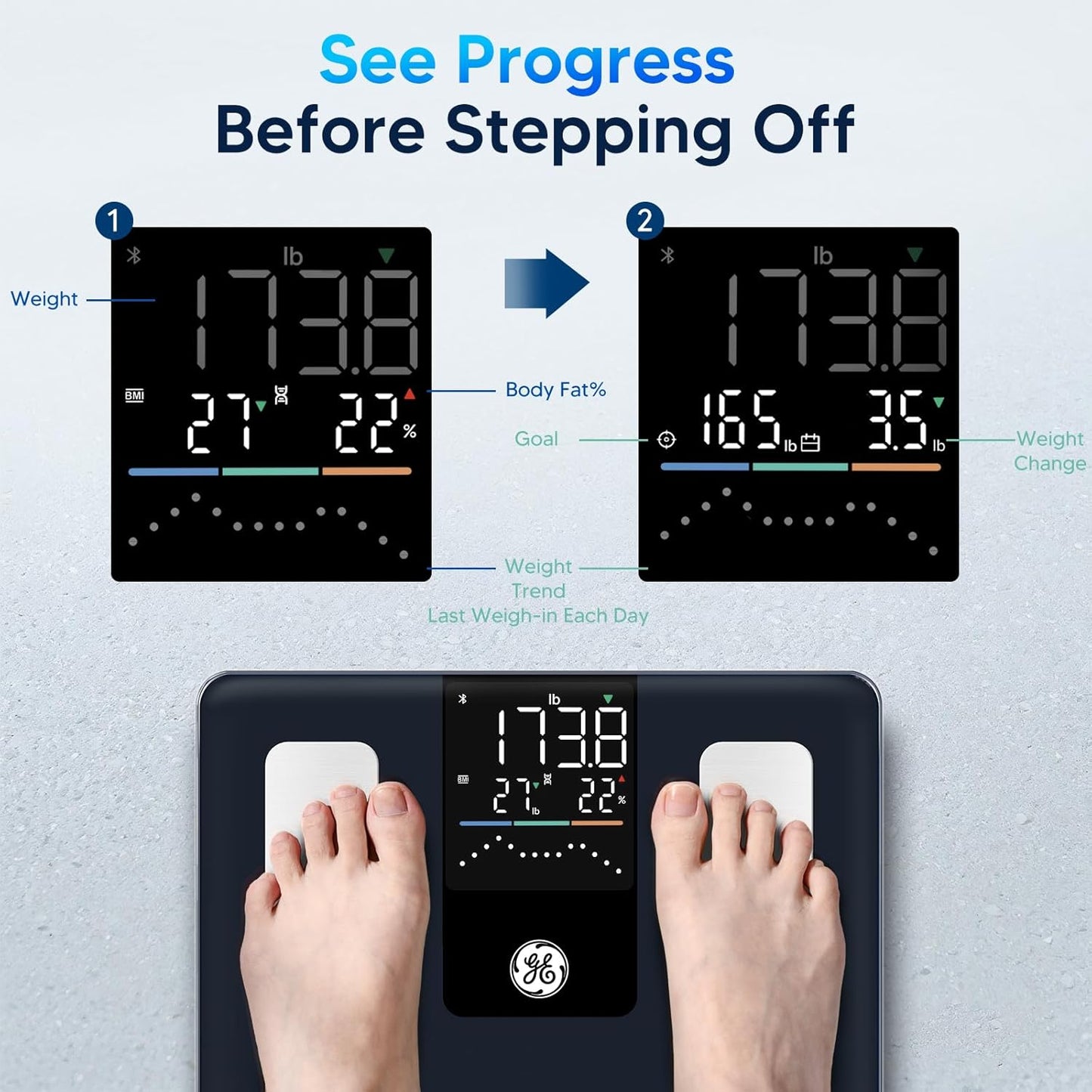 GE Scale with BMI Body Fat: Muscle Mass, Digital Bathroom Weight Scales with Trend, Smart Body Composition Analysis, Bluetooth Eletronic Weighing Machine for People, Accurate 500lb Capacity
