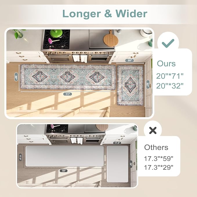 KIMODE Anti Fatigue Kitchen Mats for Floor 2 Piece, Non Slip Cushioned Kitchen Floor Mats, Comfort Memory Foam Standing Desk Mats for Laundry Office Sink Blue 20"x71"+20"x32"