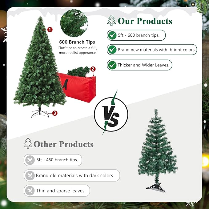 5ft Artificial Christmas Tree, Arbol de Navidad with 600 Branch Tips, Premium North Valley Spruce with Foldable Base Stand, Xmas Tree for Home, Office,Party Decoration-Green