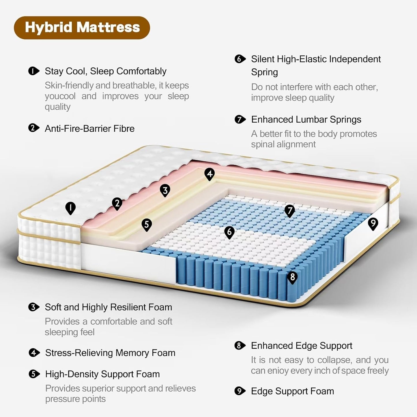 King Mattress,14 Inch King Size Hybrid Mattress in a Box,Medium Firm King Size Mattress Memory Foam,with Individual Pocket Spring for Motion Isolation & Silent Sleep & Pressure Relief, CertiPUR-US