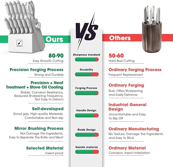 imarku 14-Piece Kitchen Knife Set with Block and Sharpener, Professional Stainless Steel with Non-Slip Ergonomic Handle, Dishwasher Safe, Home Essential, Gray-White