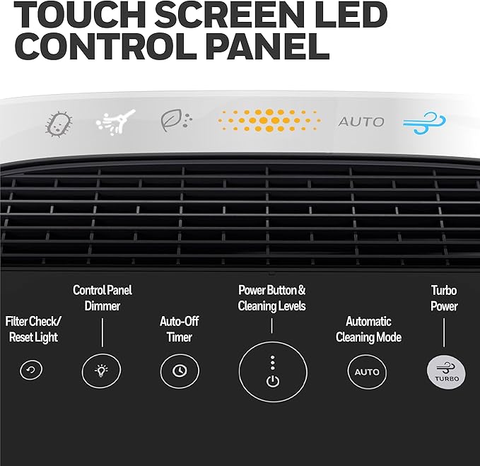 Honeywell HEPA Air Purifier for Home, Large Rooms Up To 1700 ft² in 1 hr, Air Quality Indicator, Auto Mode, Reduces Allergens, Dust, Pollen, Smoke, Pet Dander, Black, HPA5200