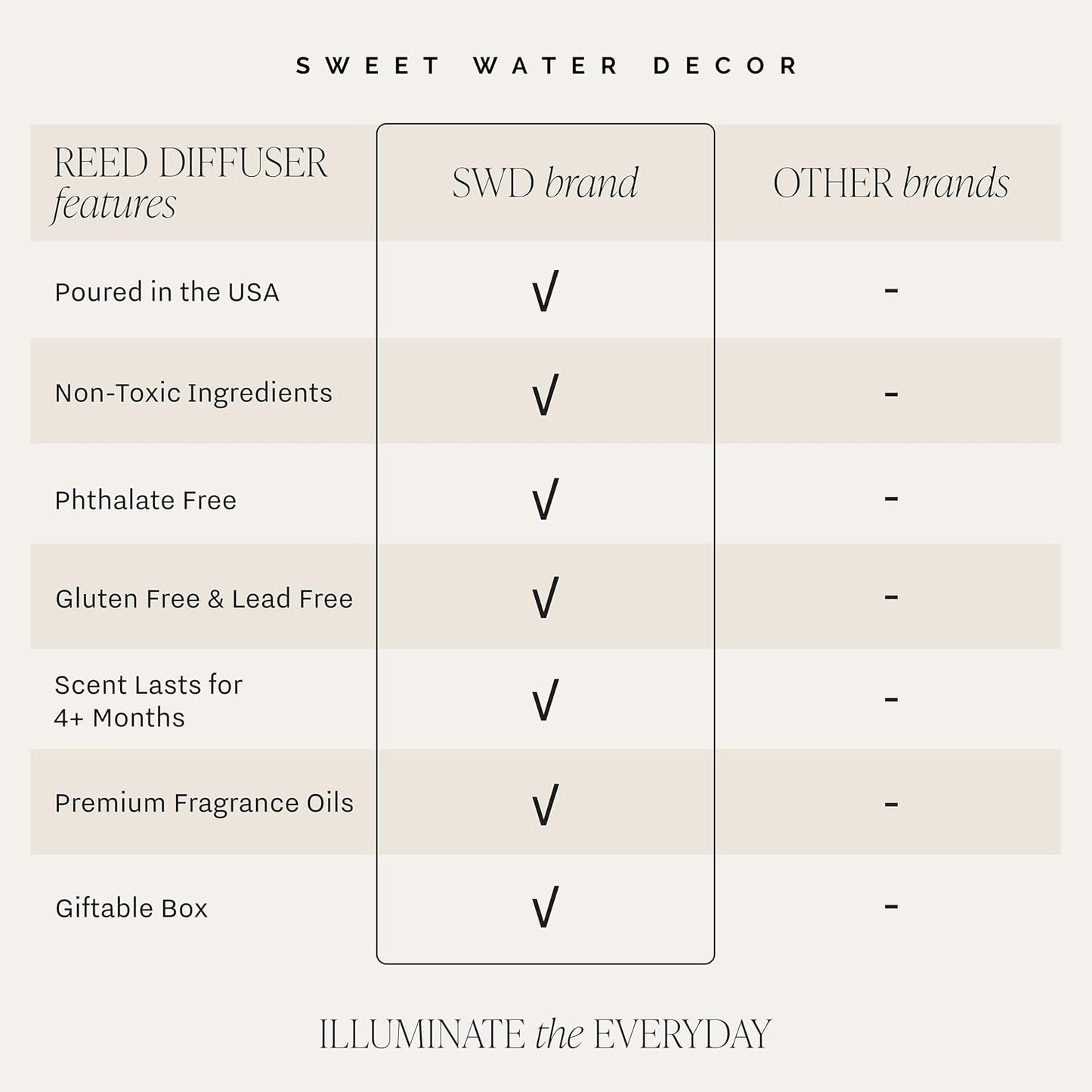 Sweet Water Decor Citrus Calm Reed Diffuser – Room Decor Aesthetic with Long-Lasting Premium Fragrance of Lemon, Orange, Eucalyptus, Parsley, Lavender, and Sage for 4 Months – Ideal for Home Decor