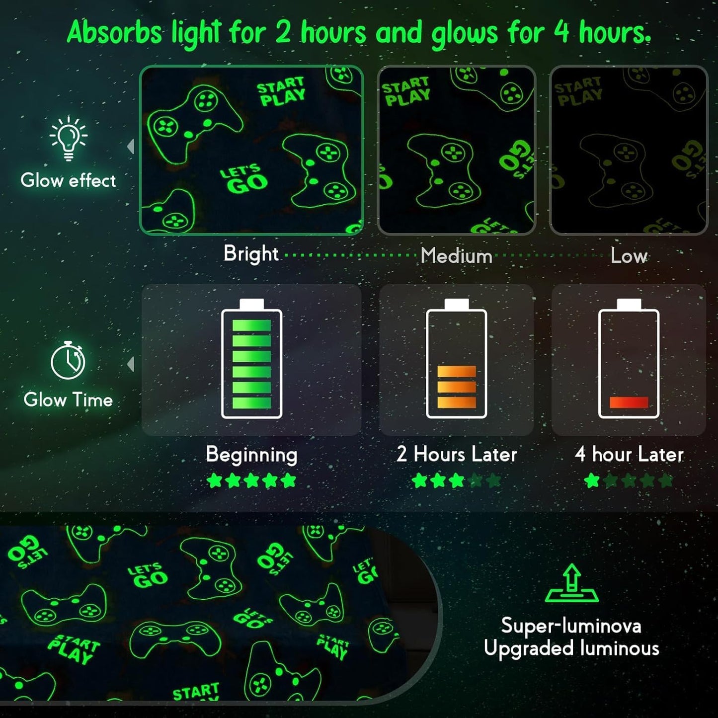 Jekeno Glow in The Dark Gaming Blanket Gamer Game Controller Throw Gift Toys for Boys Adults Men Women Gamepad Presents Birthday Halloween Christmas Bedroom Decor Luminous Blanket Grey 60"x80"