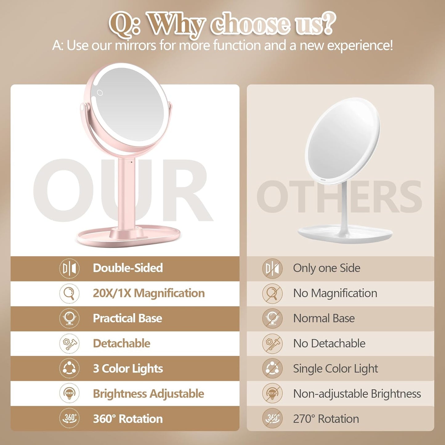 Makeup Mirror with Lights, Double Sided 1x/20x Magnifying Mirror with Light, Rechargeable 3 Color Lights and Adjustable Brightness, 360° Rotation Detachable Comes with Tweezer(Pink)