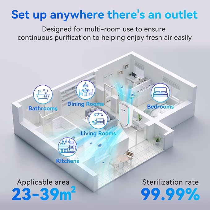 6Pack Air Ionizer Plug In, Filterless Home Negative Air Purifier, Quiet Air Freshener Portable Cleaner for Odors Smoke Dust, Air Purifiers for Home Office, Bedroom, Bathroom