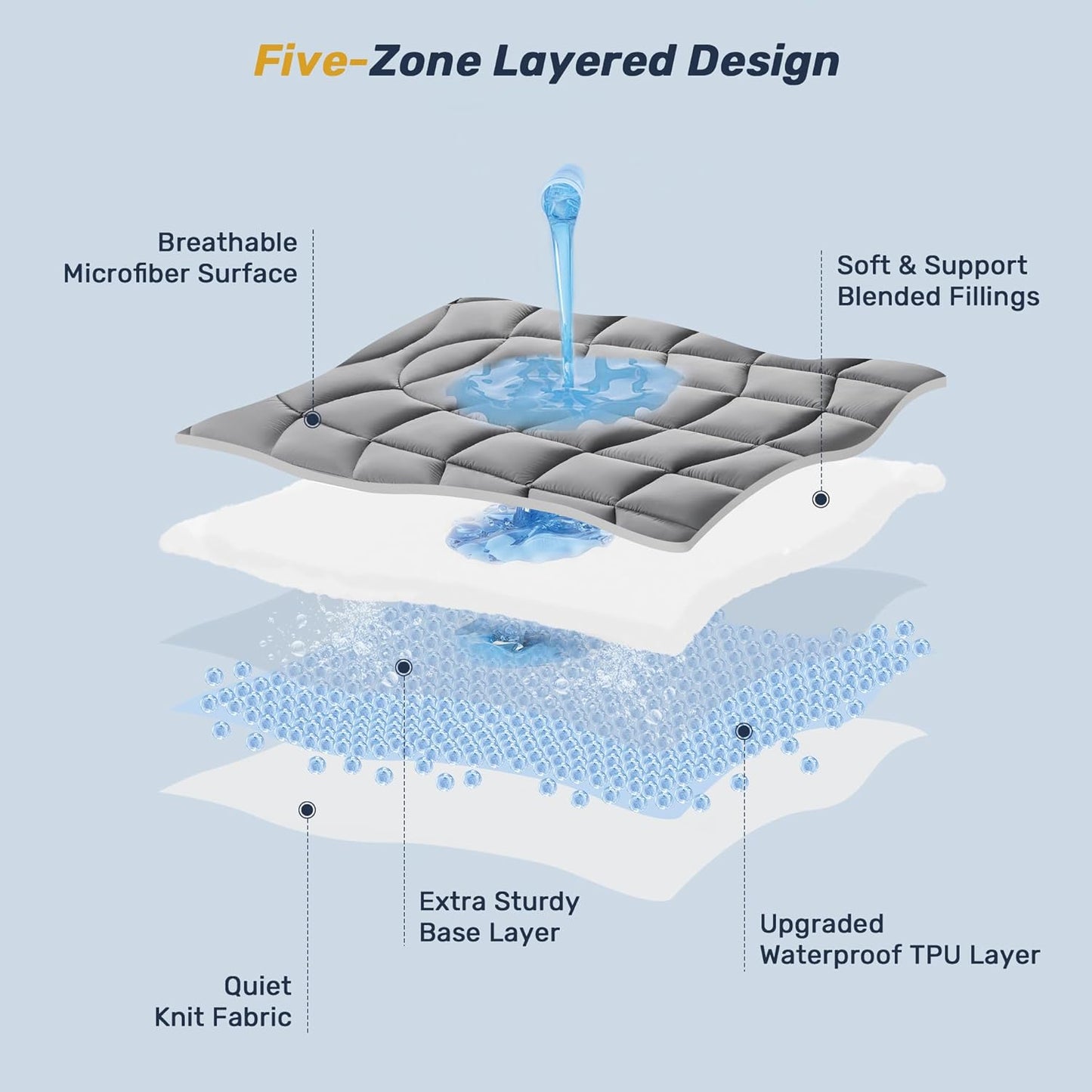 Twin Mattress Pad Waterproof - Ergonomic Quilted Fitted Twin Mattress Topper, 5-Layers Noiseless Washable Mattress Protector Cover with 8"-21" Deep Pocket (Grey, 39x75)