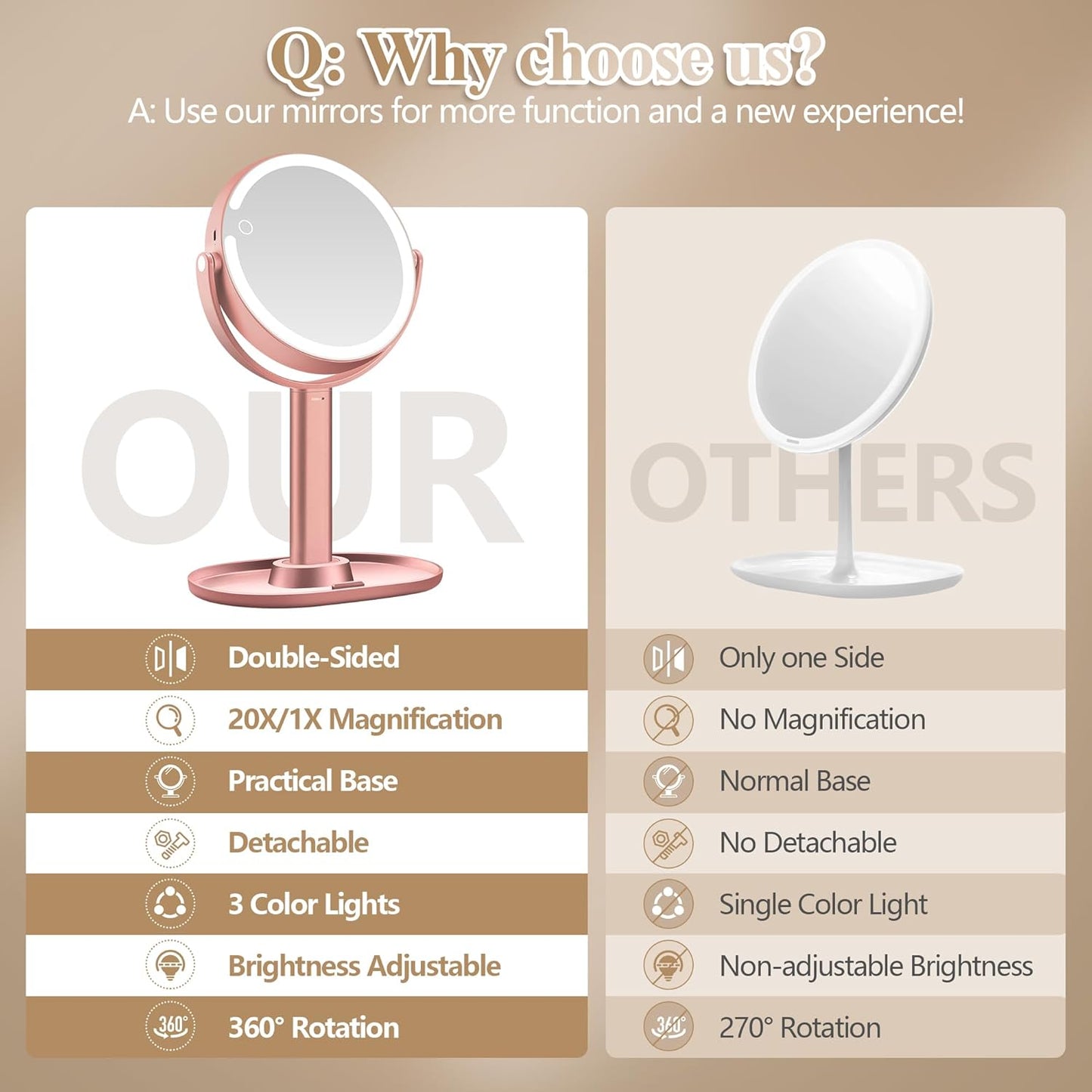 Makeup Mirror with Lights, Double Sided 1x/20x Magnifying Mirror with Light, Rechargeable 3 Color Lights Adjustable Brightness, 360° Rotation Detachable Comes with Tweezer (Rose-Gold)