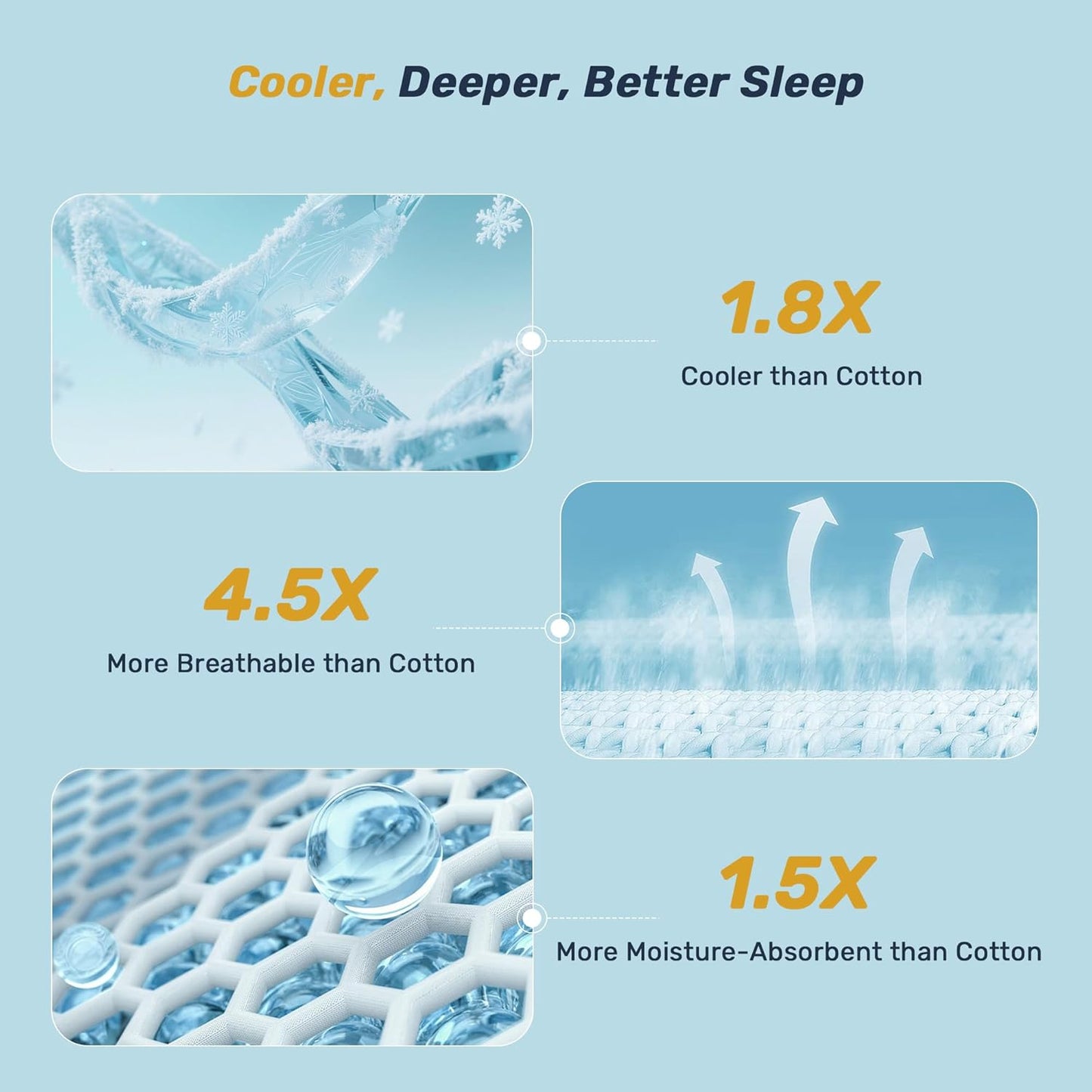 Waterproof Cooling Mattress Pad Twin, Cooling Mattress Protector for Hot Sleepers, 5-Layers Noiseless Washable Mattress Cover with 8"-21" Deep Pocket (Light Grey, 39x75)