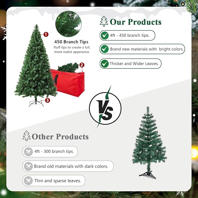 4ft Artificial Christmas Tree, Arbol de Navidad with 450 Branch Tips, Premium North Valley Spruce with Fold-Able Base Stand, Xmas Tree for Home, Office, Shop Decoration