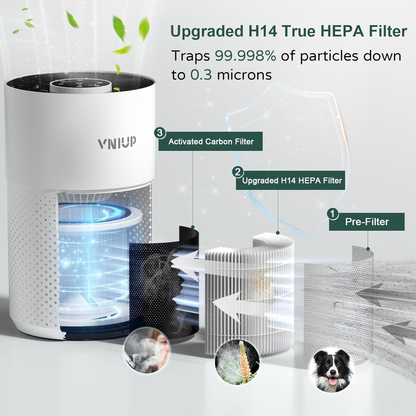 Air Purifiers for Bedroom Home up to 800 ft², Vniup H14 True HEPA Room Air Purifiers for Bedroom, with Fragrance Function Sleep Mode& Light Mode Air Cleaner for Pet Dander Odor Dust Smoke