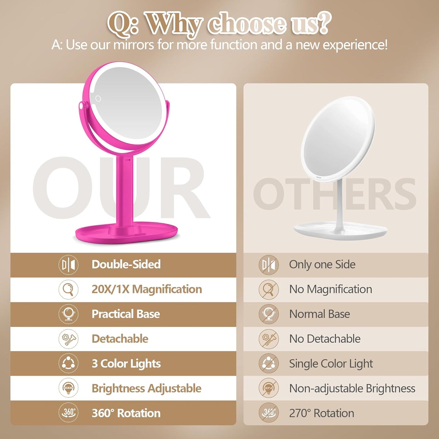 Makeup Mirror with Lights, Double Sided 1x/20x Magnifying Mirror with Light, Rechargeable 3 Color Lights and Adjustable Brightness, 360° Rotation Detachable Comes with Tweezer(Hotpink)