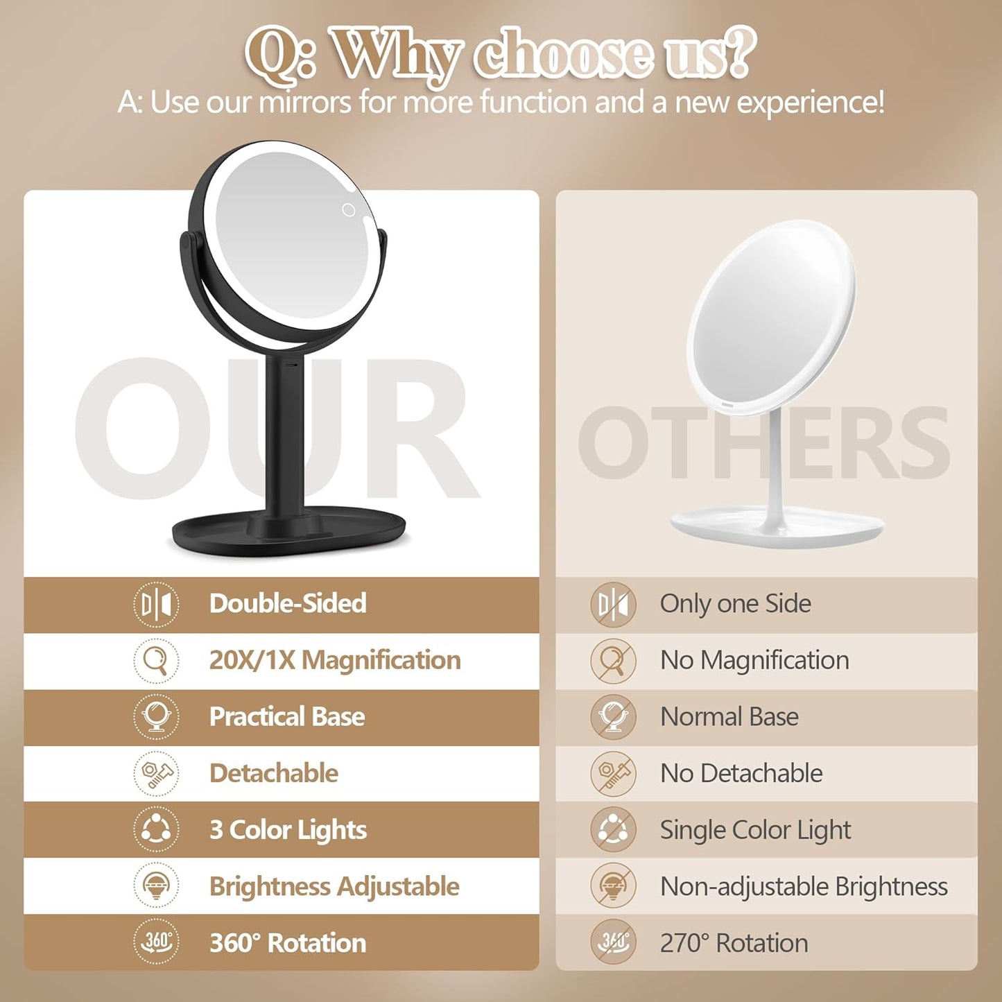 Makeup Mirror with Lights, Double Sided 1x/20x Magnifying Mirror with Light, Rechargeable 3 Color Lights and Adjustable Brightness, 360° Rotation Detachable Comes with Tweezer(Black)