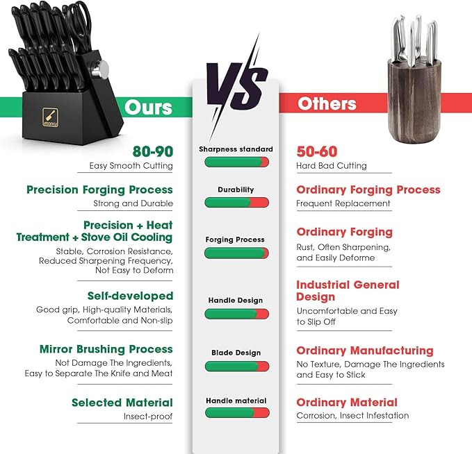 imarku Knife Set with Block, Sharp Knives Set with Built-in Sharpener, Stainless Steel Kitchen Knife Sets with Non-Slip Ergonomic Handle, Dishwasher Safe, 14 PCS Professional Knife Set for Gift, Black