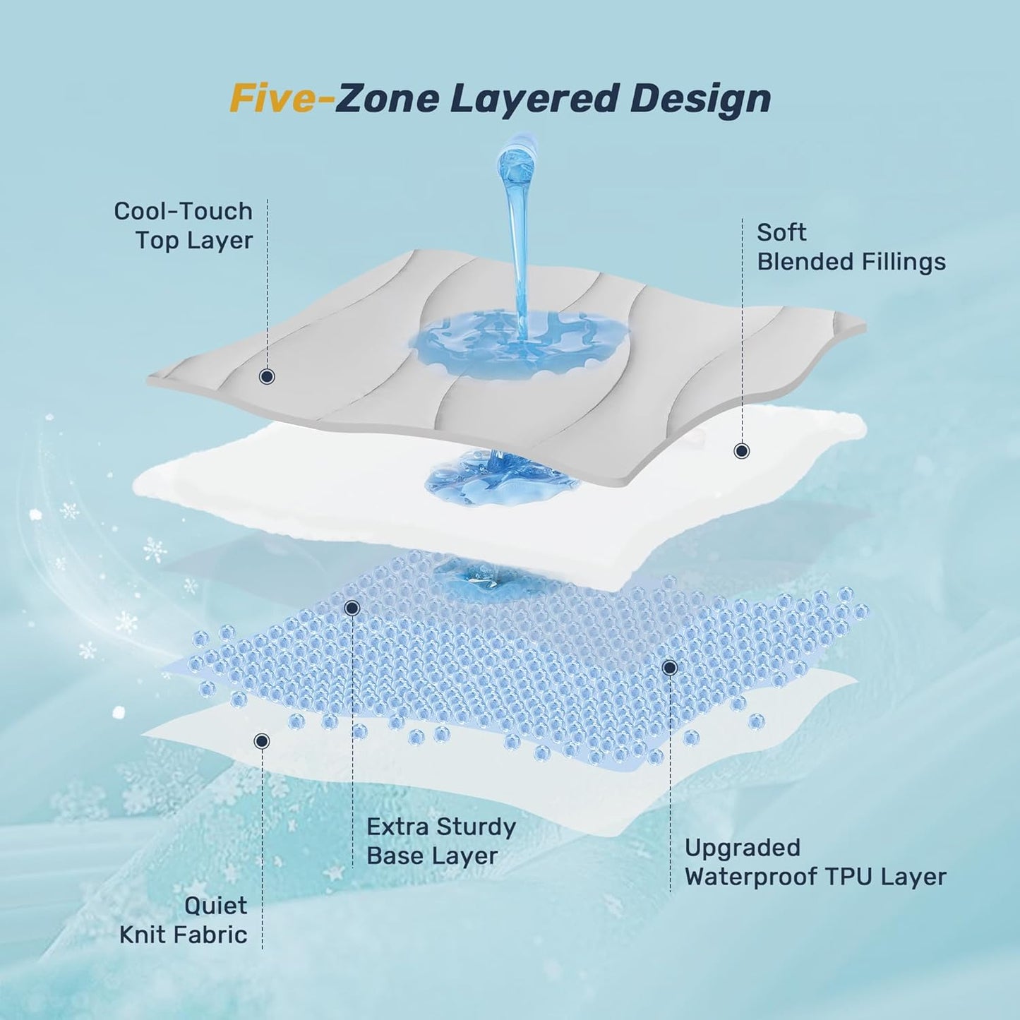 Waterproof Cooling Mattress Pad Twin, Cooling Mattress Protector for Hot Sleepers, 5-Layers Noiseless Washable Mattress Cover with 8"-21" Deep Pocket (Light Grey, 39x75)