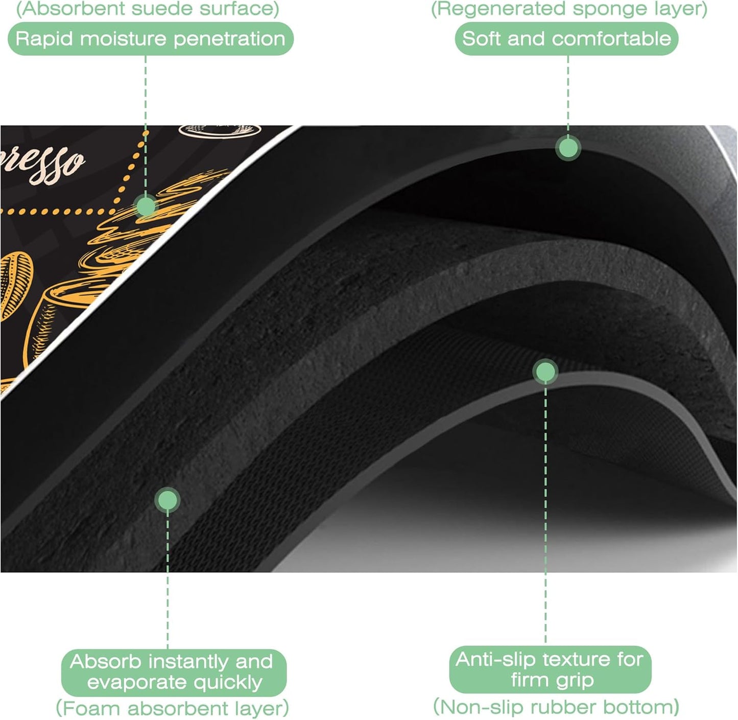 Vintage Coffee Poster Dish Drying Mat,,12"X19" Absorbent Fast Dish Drying Mat for Kitchen Counter Pot and Pan, Kitchen Accessories