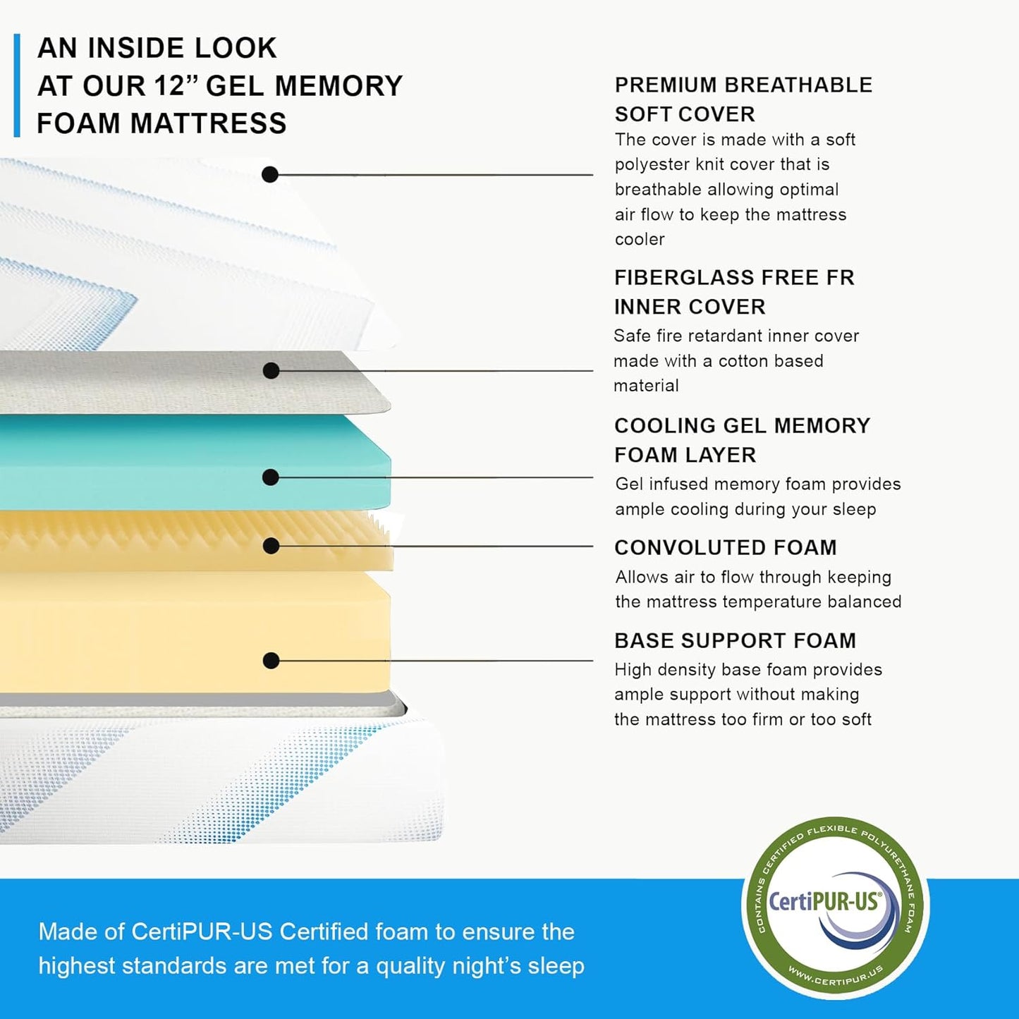 King Adjustable Bed Base with 12 Inch Gel Memory Foam Mattress - Dual Massage - USB Ports - Zero Gravity - Underbed Light - Wireless Remote - Zero Clearance