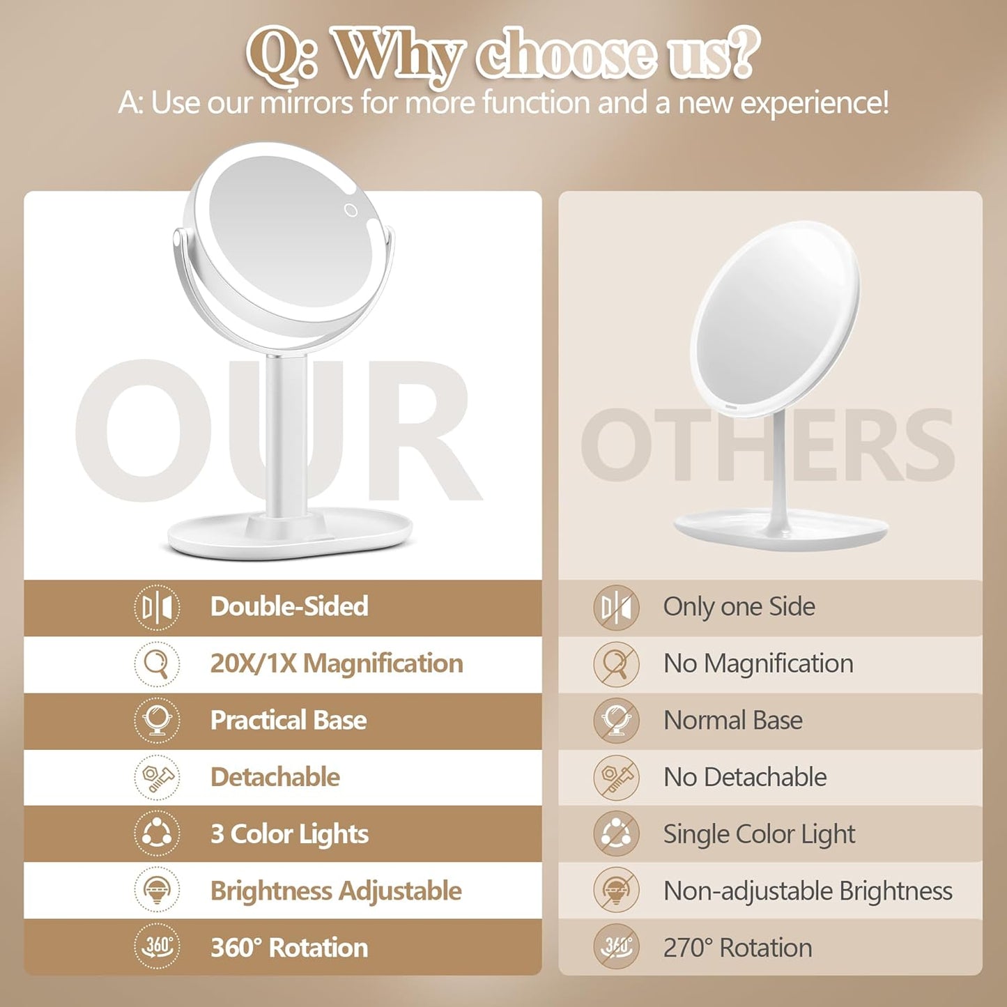 Makeup Mirror with Lights, Double Sided 1x/20x Magnifying Mirror with Light, Rechargeable 3 Color Lights Adjustable Brightness, 360° Rotation Detachable Comes with Tweezer(Silver)