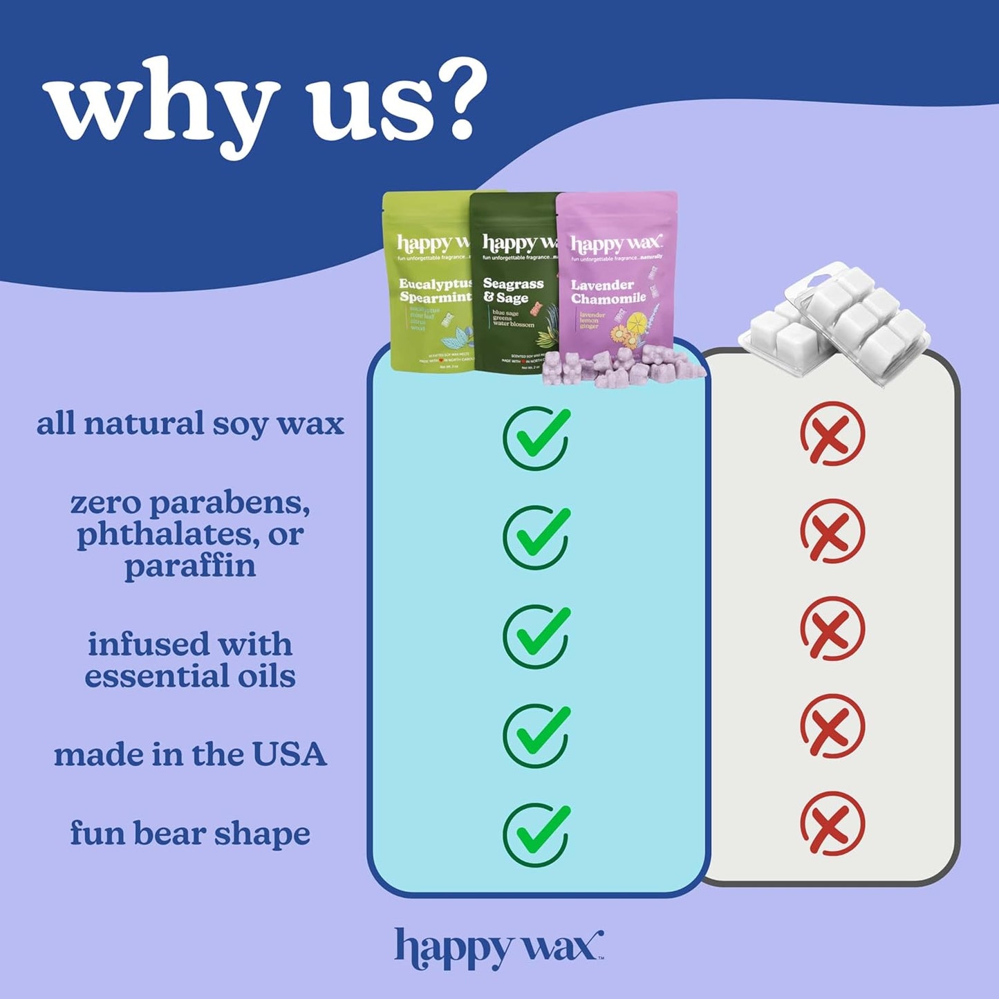 Happy Wax Fresh Mix Collection Premium Scented Non-Toxic, Pet-Friendly Wax Melts - 6 oz Set with Cotton, Lemon Verbena, and Calming Lavender Scents