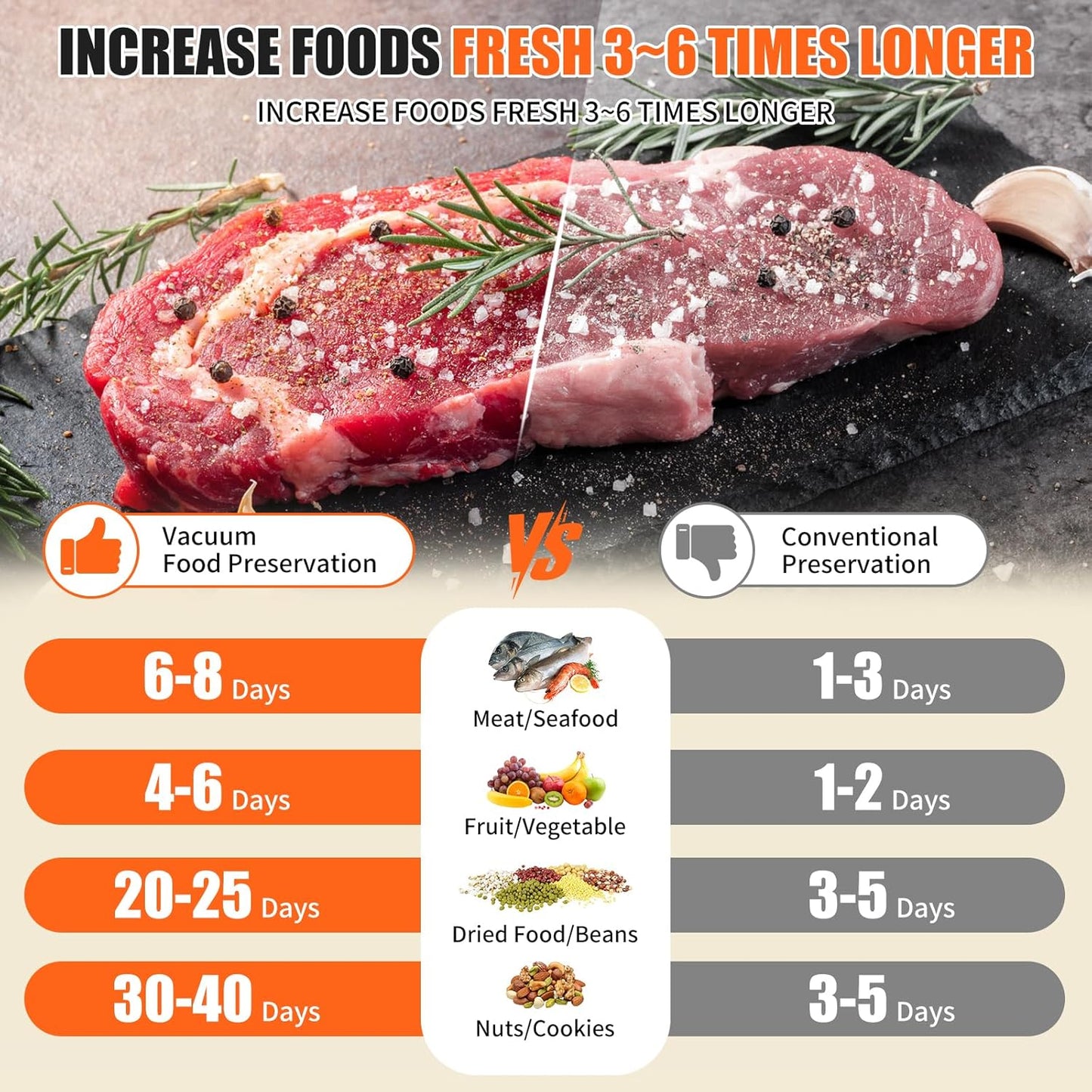 Vacuum Sealer for Food, Automatic Food Vacuum Sealer Machine, Precision Suction Power Compact 6-in-1 Food Sealer, Dry & Moist Modes with 50 Vacuum Bags and Air Suction Hose (Silver)