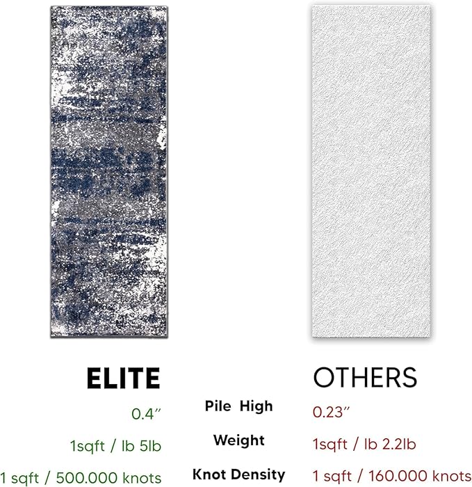 Keen Home Design Area Rugs - 2x16 Non-Shedding, Abstract Rugs for Kitchen, Living Room, Bedroom, Dining Room, Entryway - Size: 2'8" x 16', Navy/Grey/White