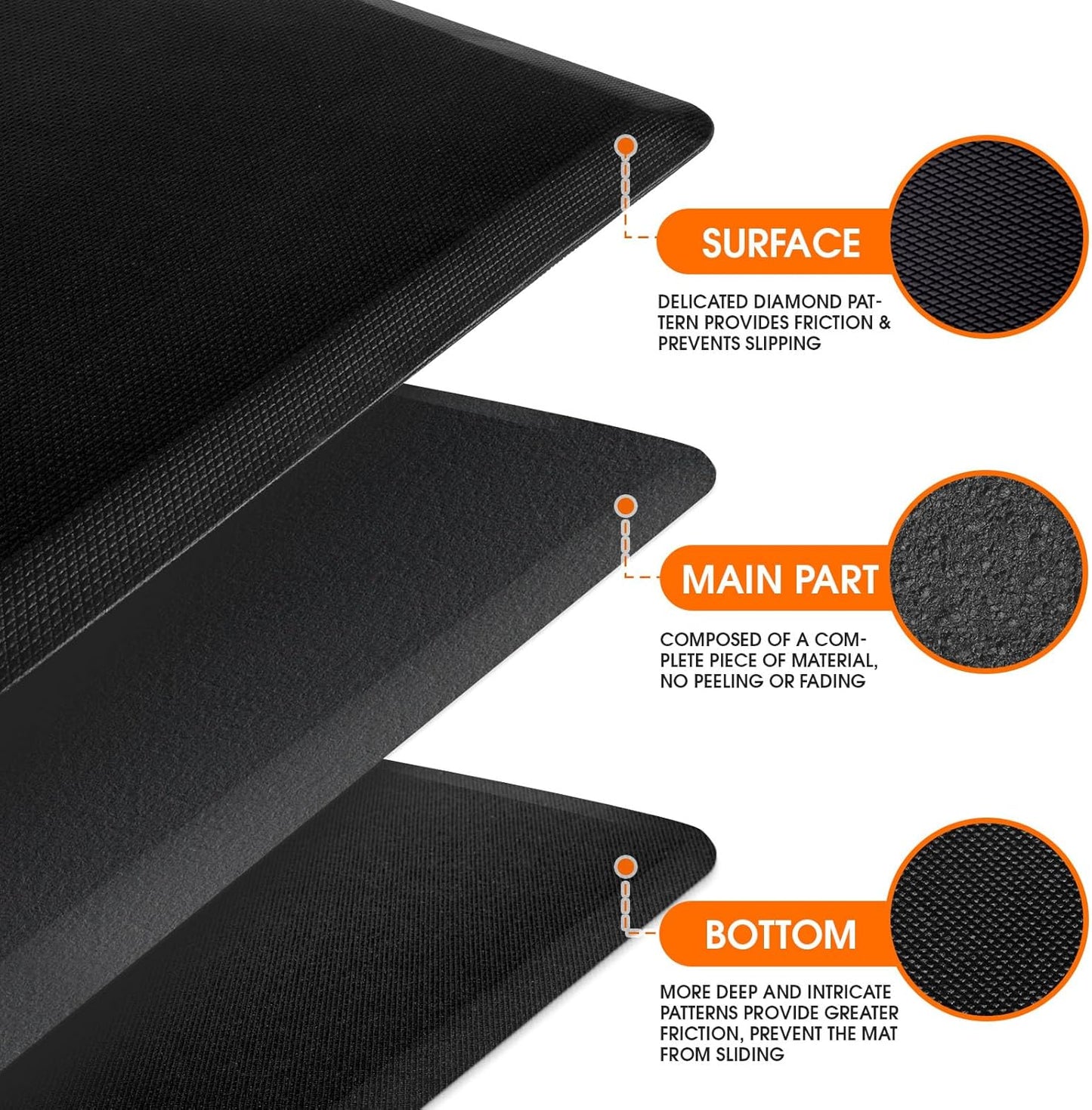 Kitchen Mat, Cushioned Thick Floor Comfort Mat, with Non-Slip Bottom, Waterproof & Stain Resistant & Easy Clean, Standing Desk Mat for Kitchen, Sink, Office (17.3''x39'', Black)
