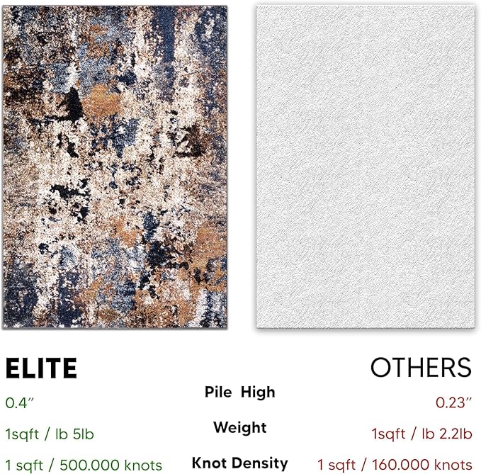 Keen Home Design Area Rugs - 12x15 Non-Shedding, Abstract Rugs for Kitchen, Living Room, Bedroom, Dining Room, Entryway - Size: 12' x 15', Multi