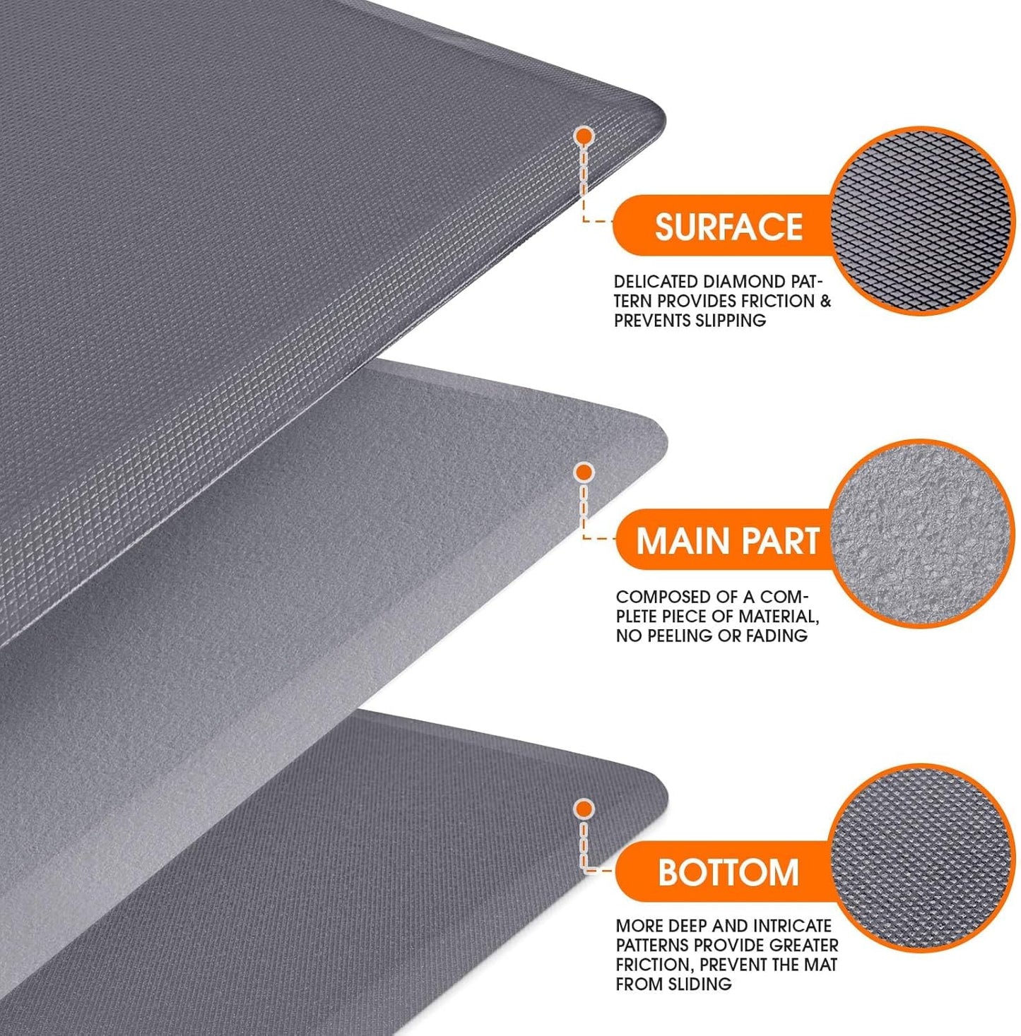 Kitchen Mat, Cushioned Thick Floor Comfort Mat, with Non-Slip Bottom, Waterproof & Stain Resistant & Easy Clean, Standing Desk Mat for Kitchen, Sink, Office (17.3''x39'', Grey)