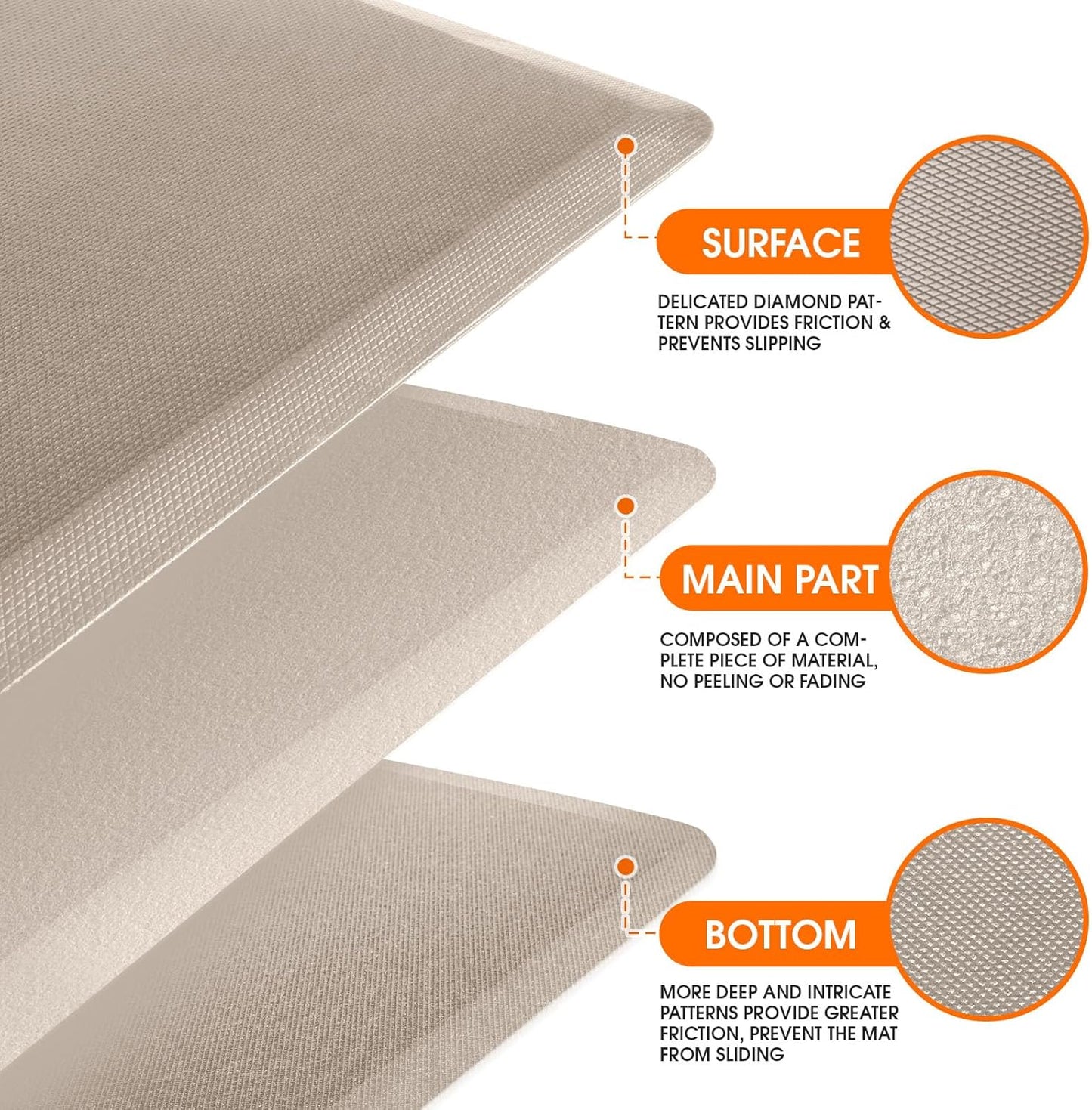 Kitchen Mat, Cushioned Thick Floor Comfort Mat, with Non-Slip Bottom, Waterproof & Stain Resistant & Easy Clean, Standing Desk Mat for Kitchen, Sink, Office (17.3''x28'', Khaki)