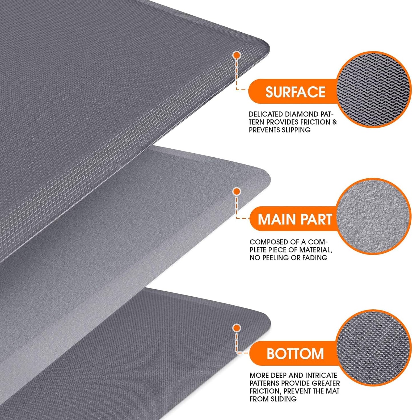 Kitchen Mat, Cushioned Thick Floor Comfort Mat, with Non-Slip Bottom, Waterproof & Stain Resistant & Easy Clean, Standing Desk Mat for Kitchen, Sink, Office (17.3''x60'', Grey)